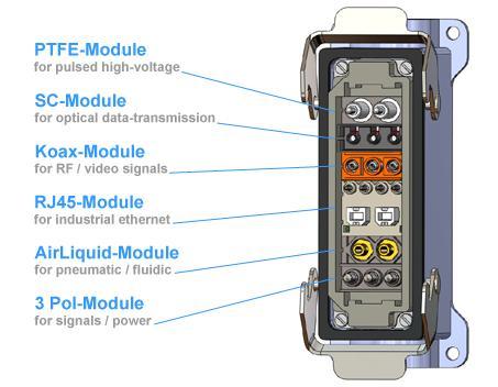 Высоковольтные модульные разъёмы серий MOD-T и MOD-HP компании GES Electronics & Service