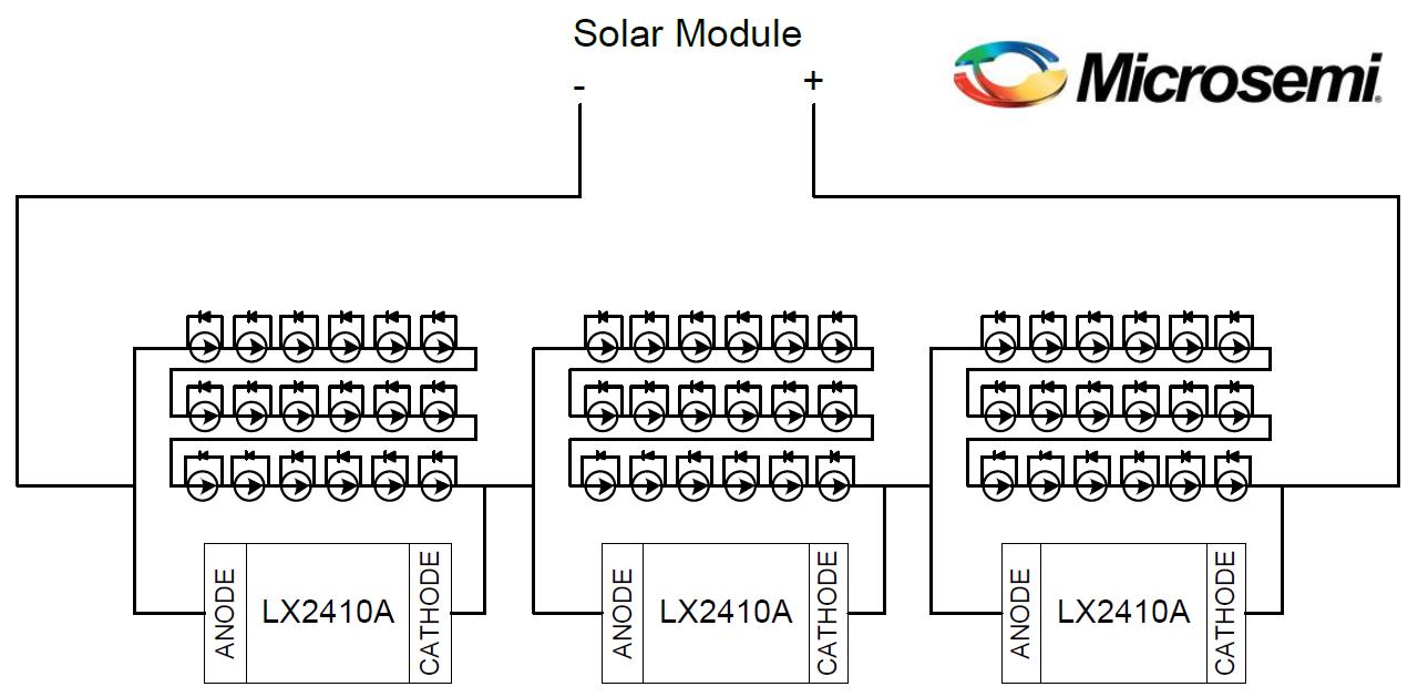 Шунтирующий компонент LX2410A компании Microsemi для применения в солнечных батареях