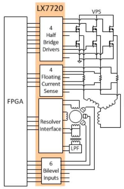 Радиационно-стойкие контроллеры систем управления LX7720 компании Microsemi для работы в космосе