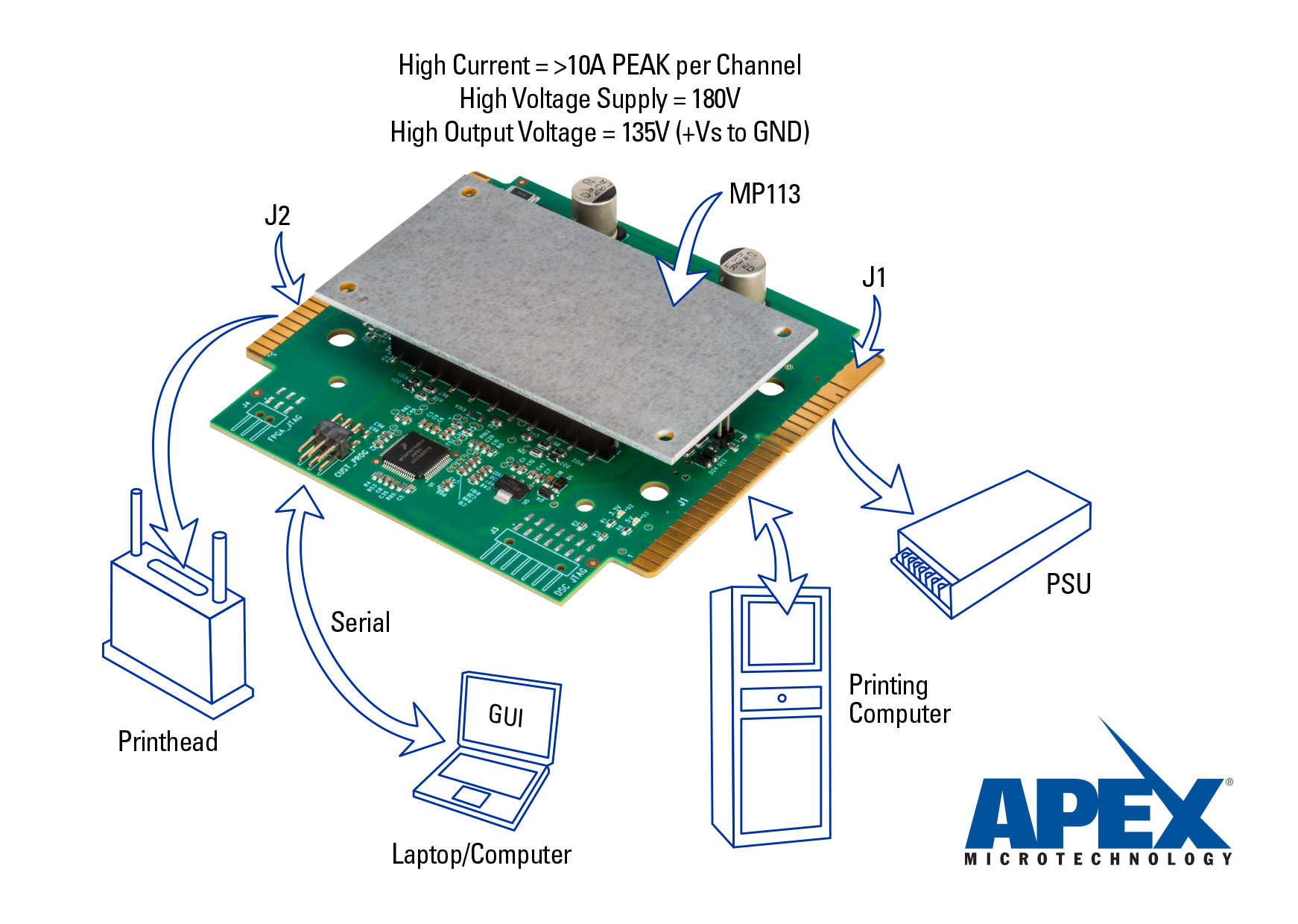 Модуль MP113 компании APEX Microtechnology для управления головками промышленных струйных принтеров