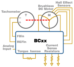 APEX - Контроллер управления БДПТ BCXX