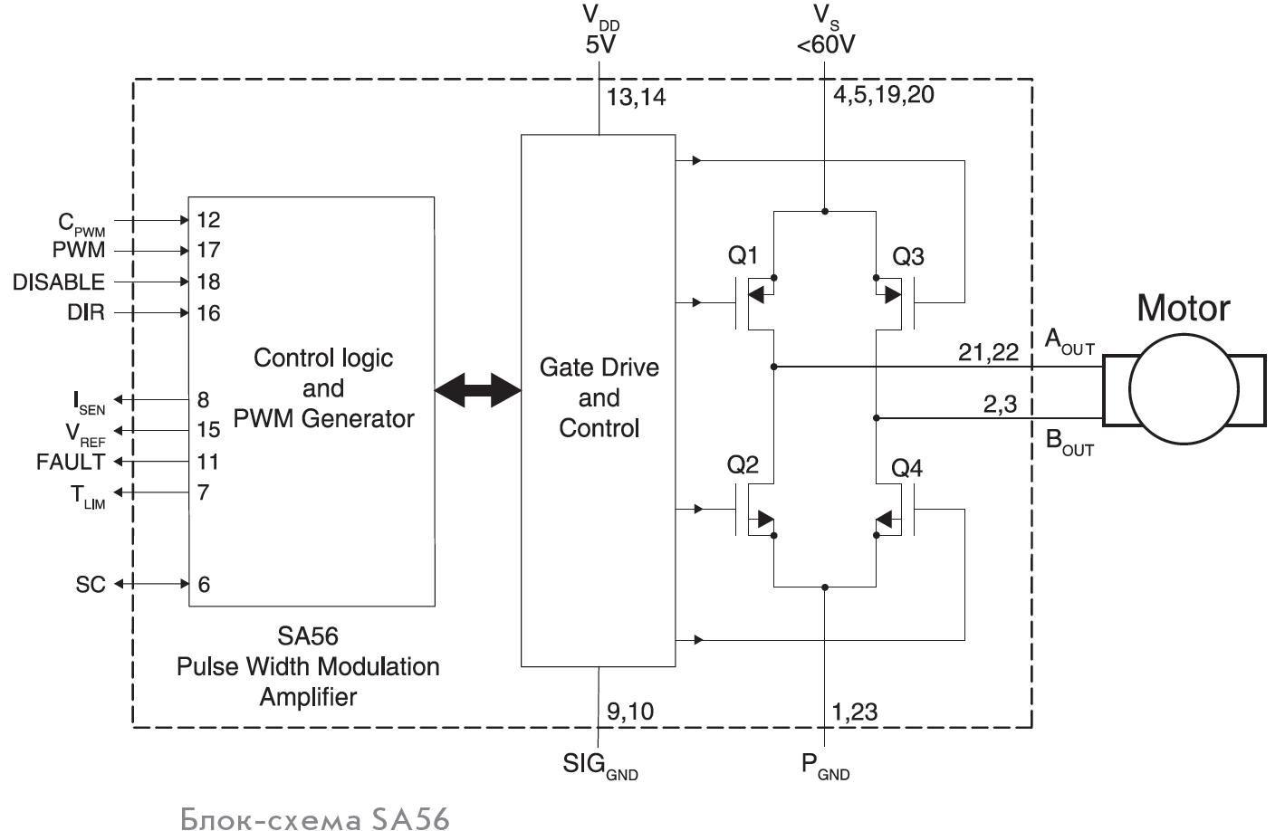 Блок схема ШИМ-усилителя SA56 Apex