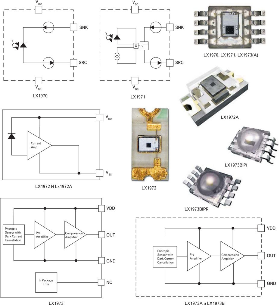 Структурные схемы и фотографии корпусов датчиков света LX197xx