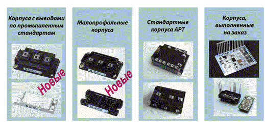 Силовые модули компании APT