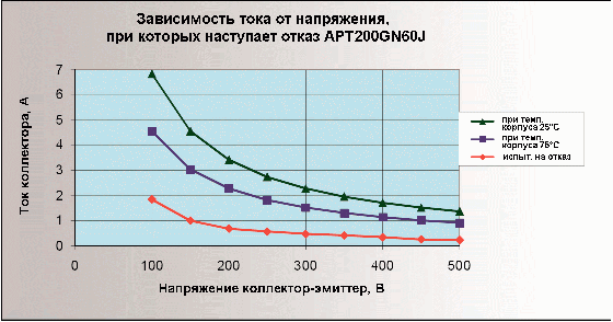 Измеренные и теоретические ОБР-П