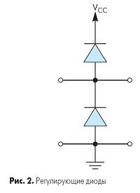 Регулирующие диоды