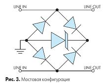 Мостовая конфигурация