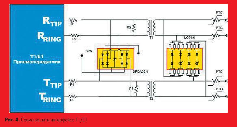 Типичная схема защиты интерфейса T1/E1 с использованием TVS-диодов Semtech