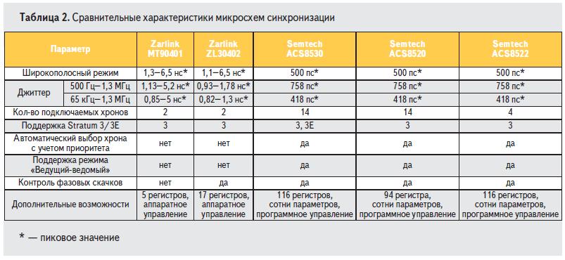 Рейтинг газовых котлов для отопления частного дома: характеристики