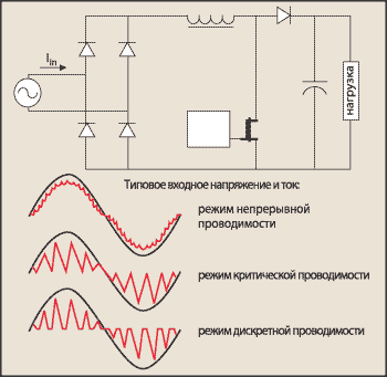 Режимы бустерного преобразователя