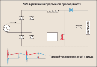 Формы сигналов обычного МОП-транзистора и диода