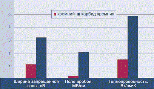 Физические свойства КК