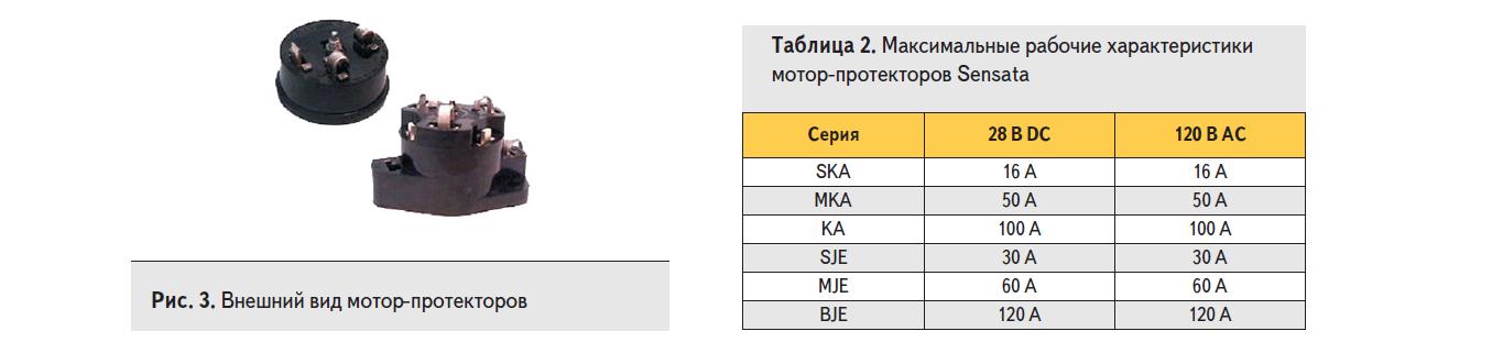 Внешний вид и максимальные рабочие характеристики мотор-протекторов компании Sensata