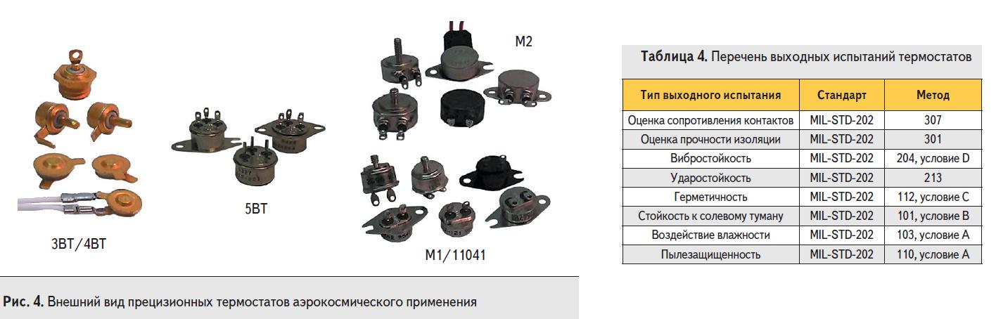 Внешний вид и перечень выходных испытаний прецизионных термостатов аэрокосмического применения, выпускаемых компанией Sensata