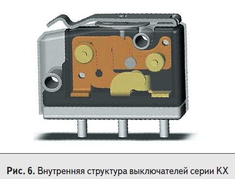 Внутренняя структура концевых выключателей серии KX компании Sensata