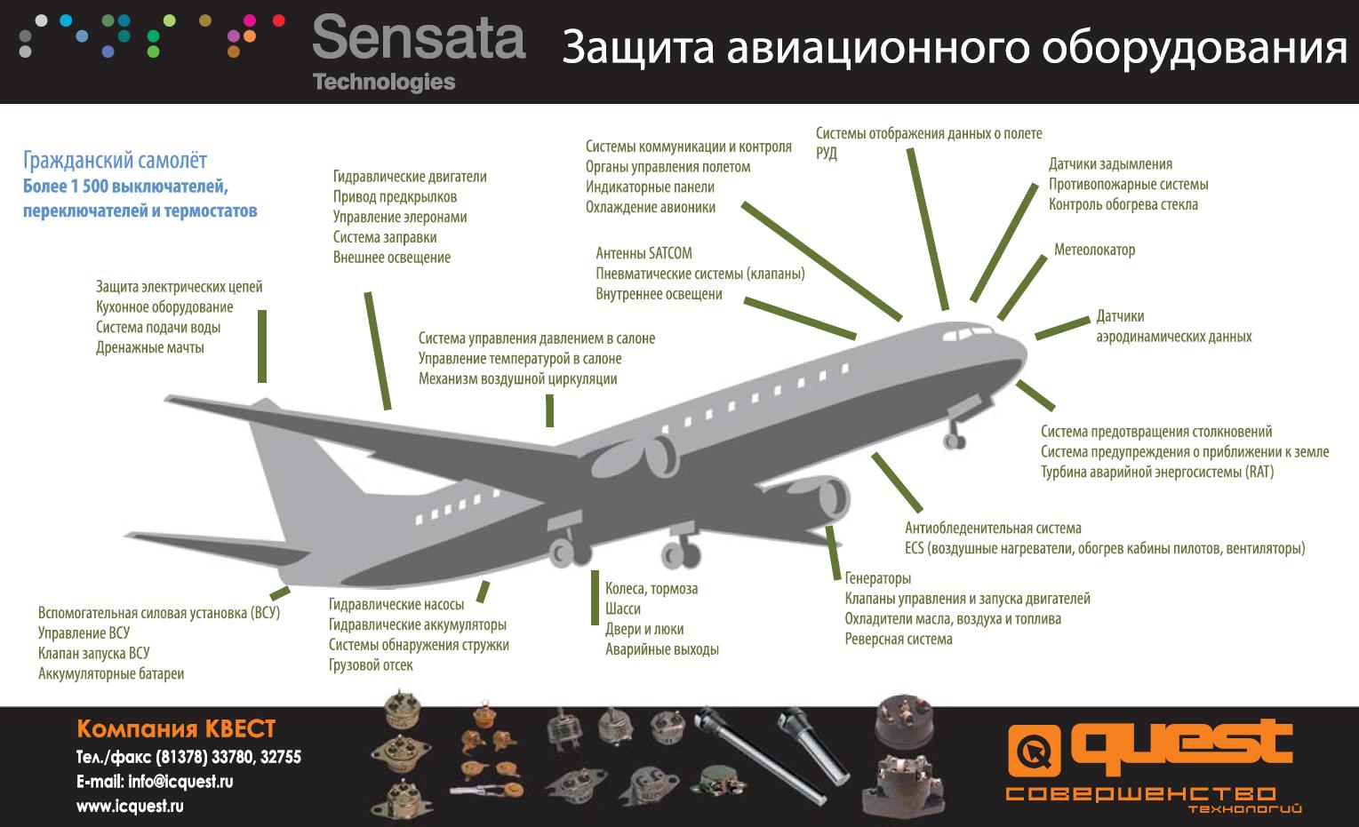 Sensata Technologies - Защита авиационного оборудования