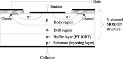 Структура РТ IGBT