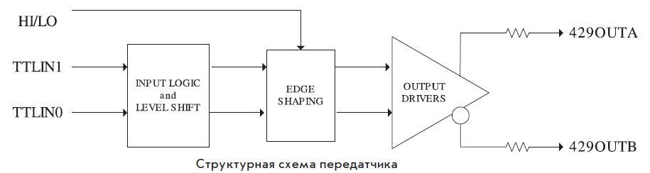 Структурная схема передатчика ARINC 429