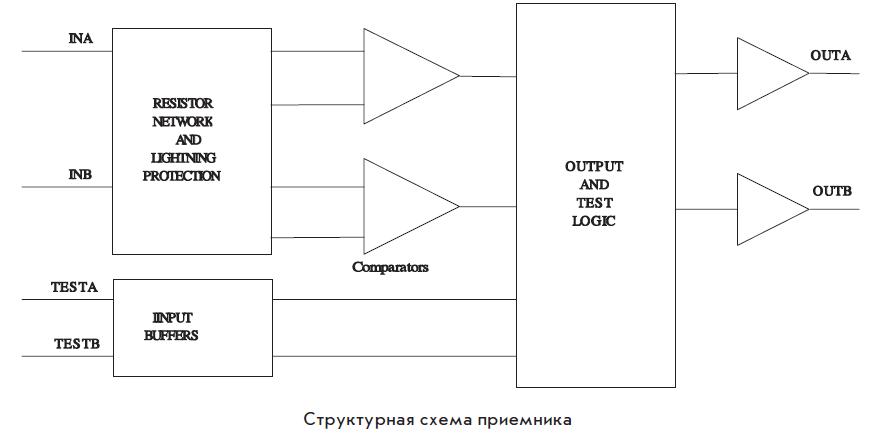 Структурная схема шинного приёмника ARINC 429