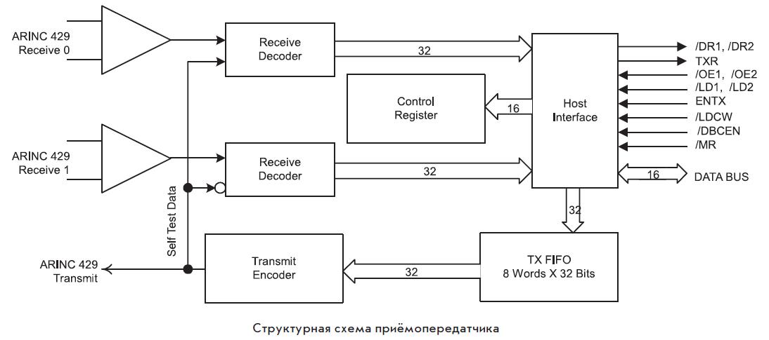 Структурная схема приемопередатчика