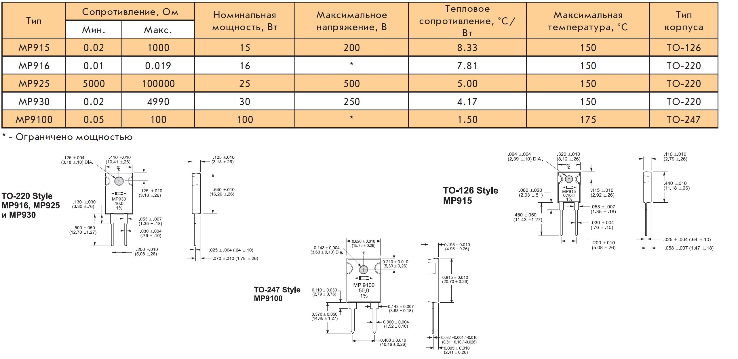 Резисторы серий MP915, MP916, MP925, MP930, MP9100 Caddock Electronics