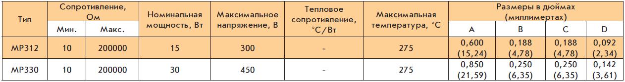 Параметры резисторов серий MO312 и MP330 Caddock