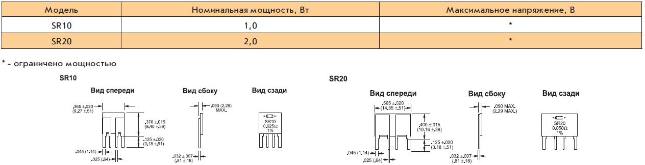Параметры прецизионных резисторов серии SR Caddock Electronics