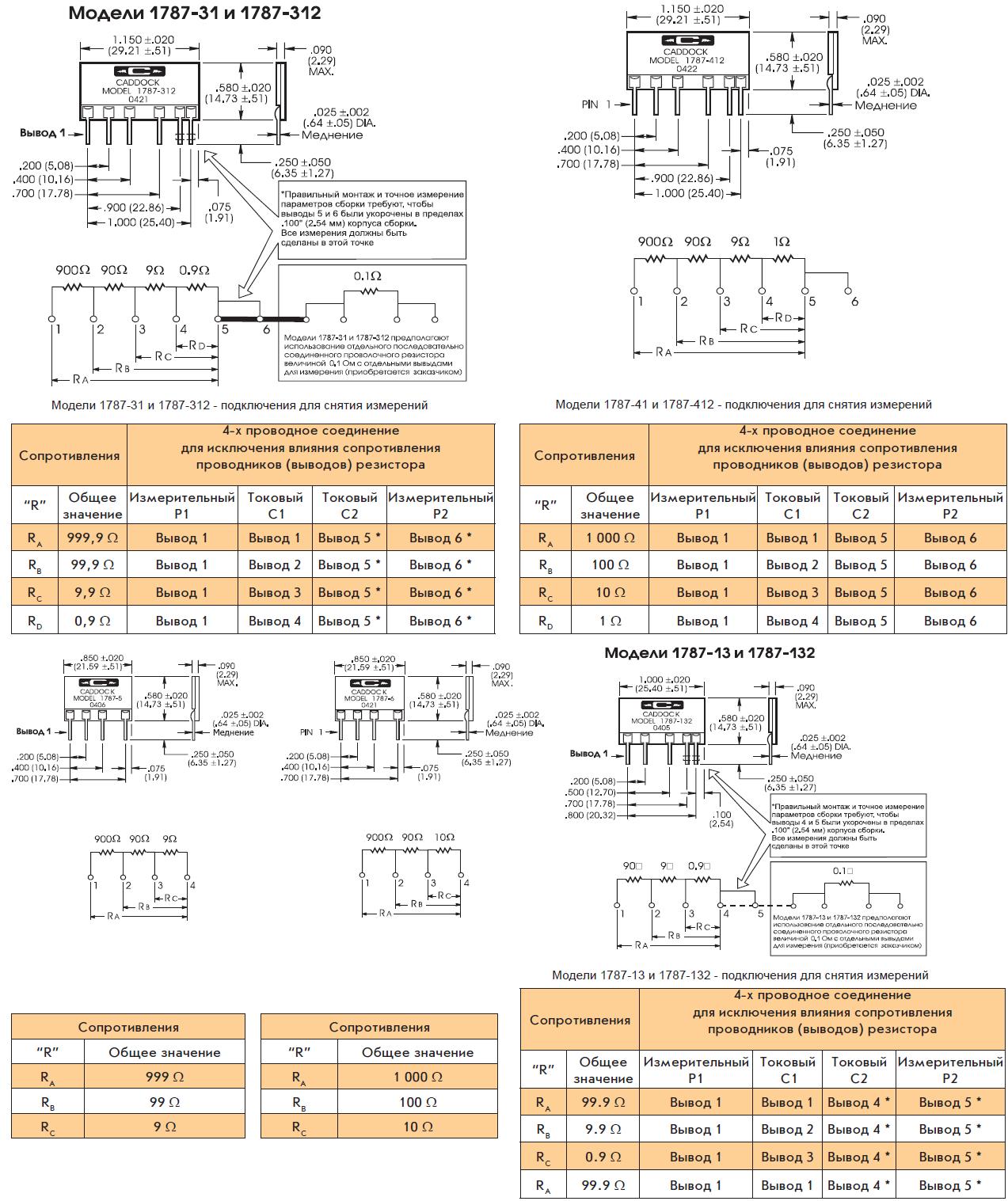Корпуса прецизионных резисторных сборок серии 1787 Caddock Electronics