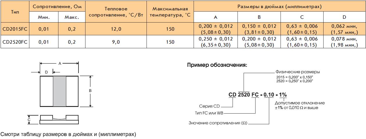 Резисторы серии CD Caddock Electronics