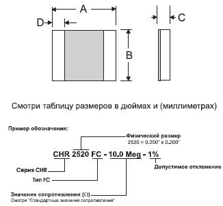 Корпуса и маркировка резисторов серии CHR Caddock Electronics