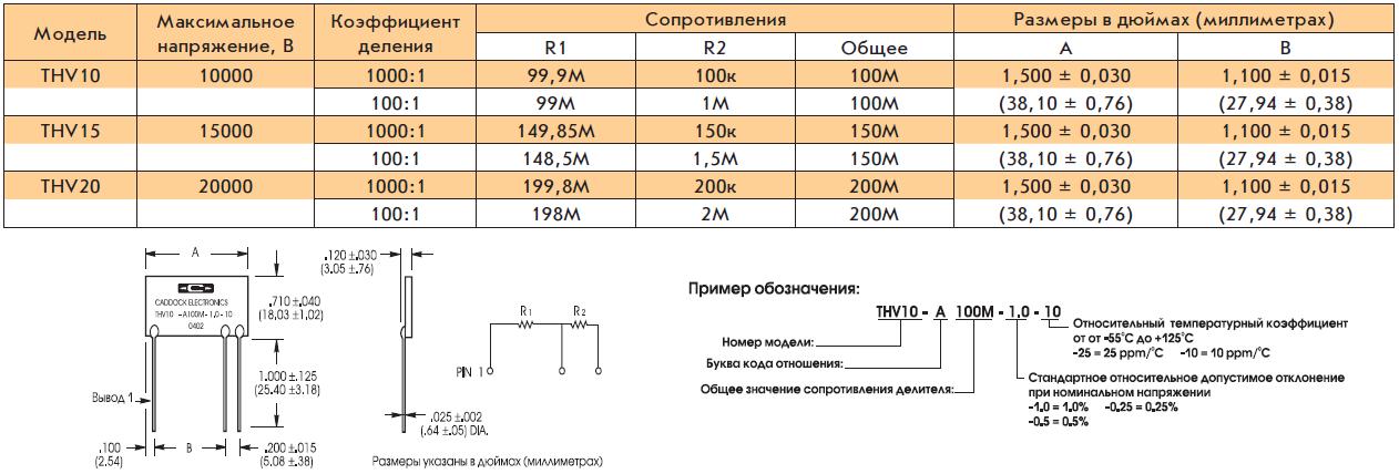 Модели, корпуса и маркировка прецизионных резисторных сборок серии THV Caddock Electronics