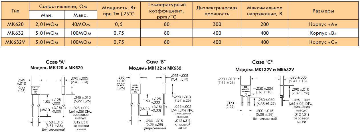 Параметры и корпуса резисторов с осевыми и радиальными выводами серии MK Caddock Electronics