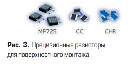 Прецизионные резисторы Caddock для поверхностного монтажа
