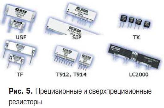 Прецизионные и сверхпрецизионные резисторы Caddock
