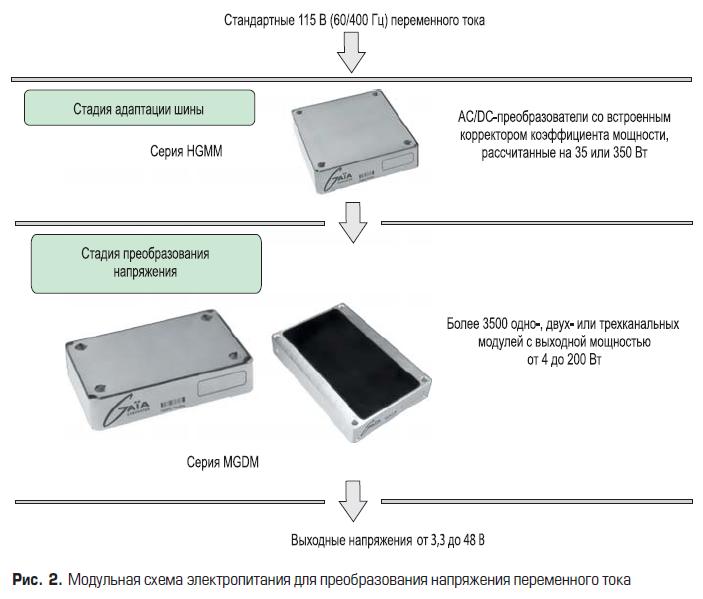 Модульная схема электропитания GAIA Converter в авиационных применениях для преобразования напряжения переменного тока