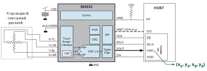 Структурная схема контроллера SX8653 компании Semtech