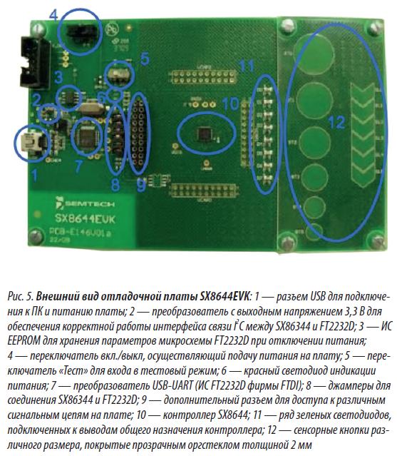 Внешний вид отладочной платы SX8644EVK компании Semtech