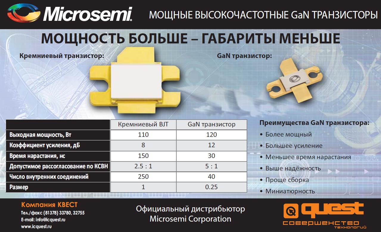 Поставки GaN транзисторов Microsemi