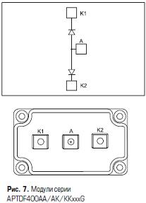 Силовые модули APTDF400AA/AK/KKxxxG Microsemi