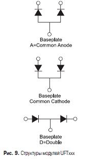Структура силовых модулей Microsemi серии UFTxxx