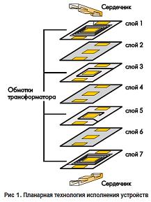 Планарная технология изготовления электромагнитных компонентов