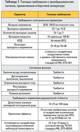 Основные требования к преобразователям напряжения для бортовой аппаратура космических аппаратов