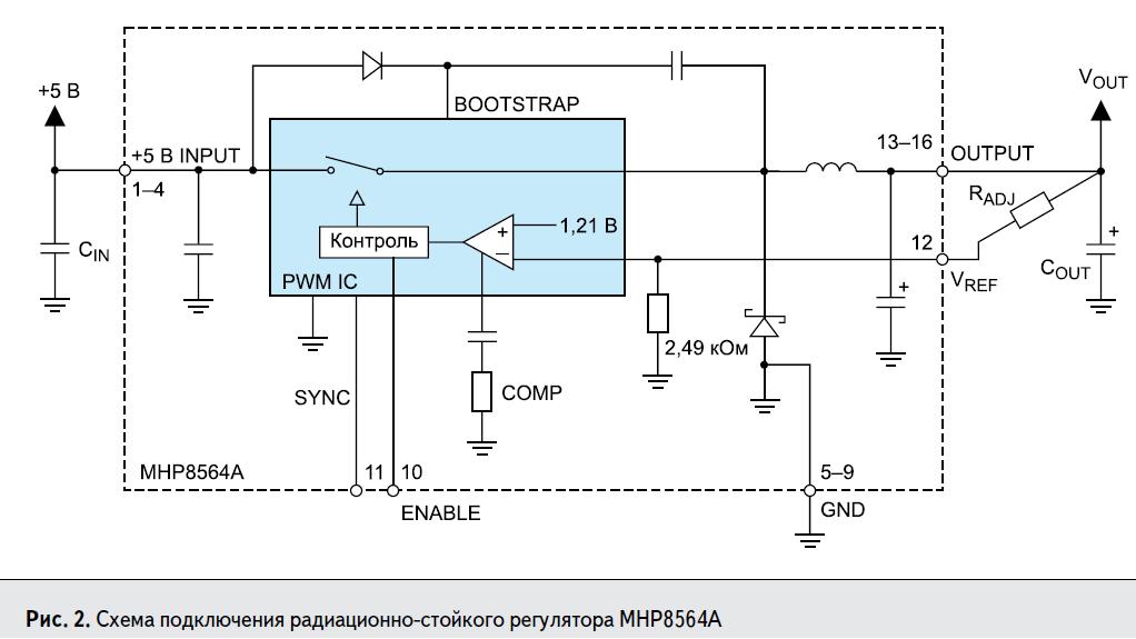 Внутренняя структура и стандартная схема подключения радиационно-стойкого преобразователя MHP8564A с регулируемым выходным напряжением