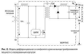 Модель источника дифференциальной и синфазной составляющих кондуктивного шума на выходе DC/DC преобразователя с изолированным корпусом