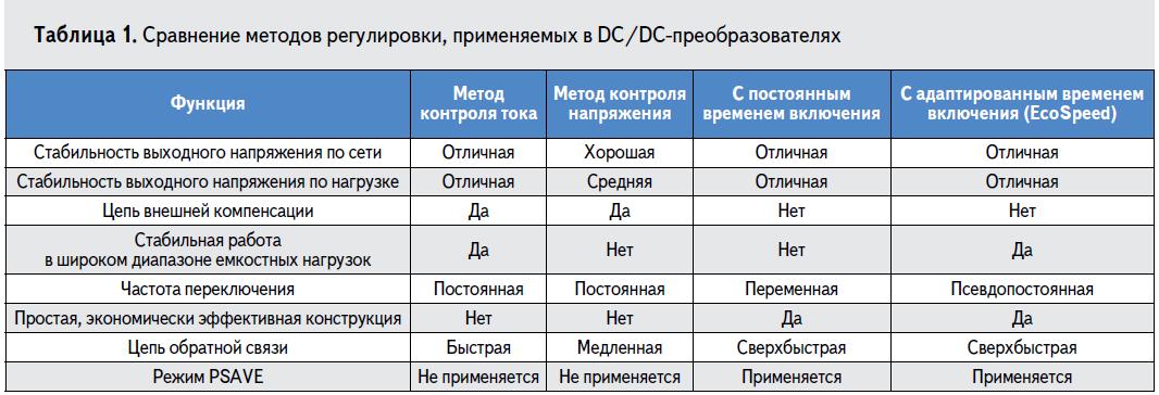 Методы регулировки, применяемые в DC/DC преобразователях