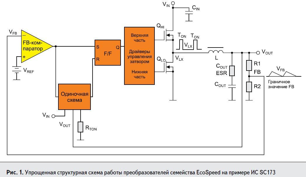 Упрощённая структурная схема работы DC/DC преобразователей семейства EcoSpeed на примере ИС SC173