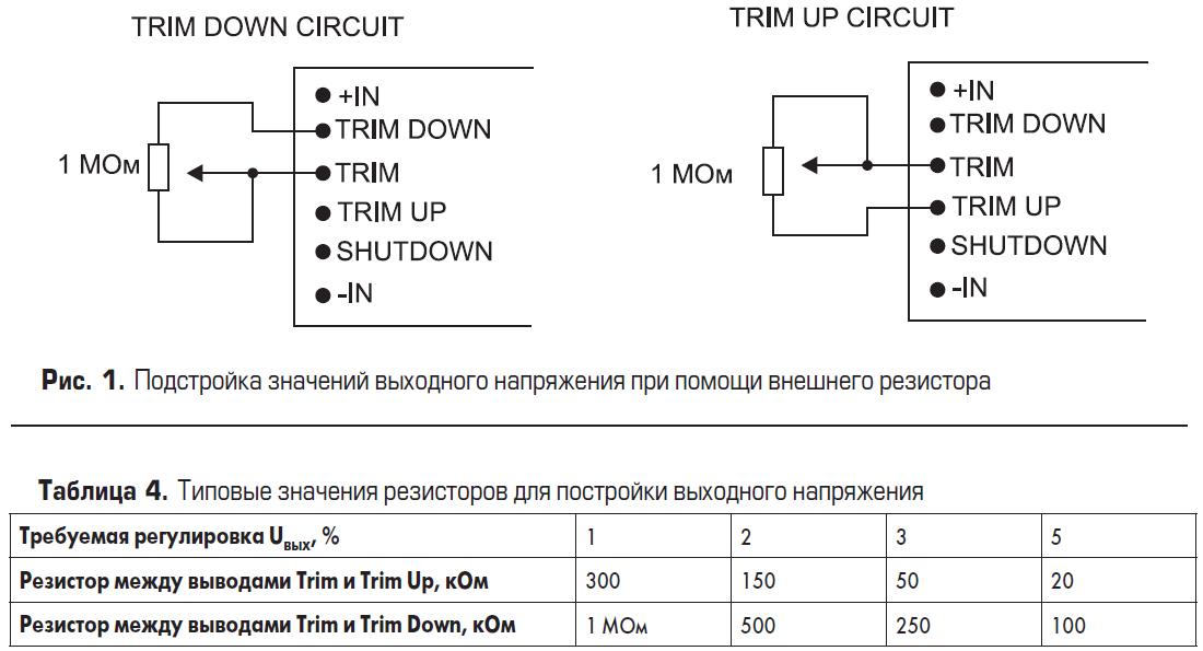 Подстройка выходного напряжения DC/DC-преобразователя при помощи внешнего резистора