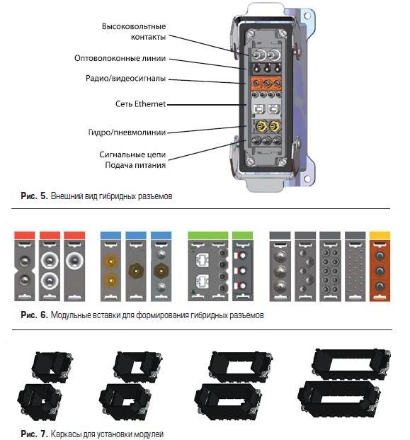 Гибридные разъёмы GES Electronic & Service и модульные вставки в них