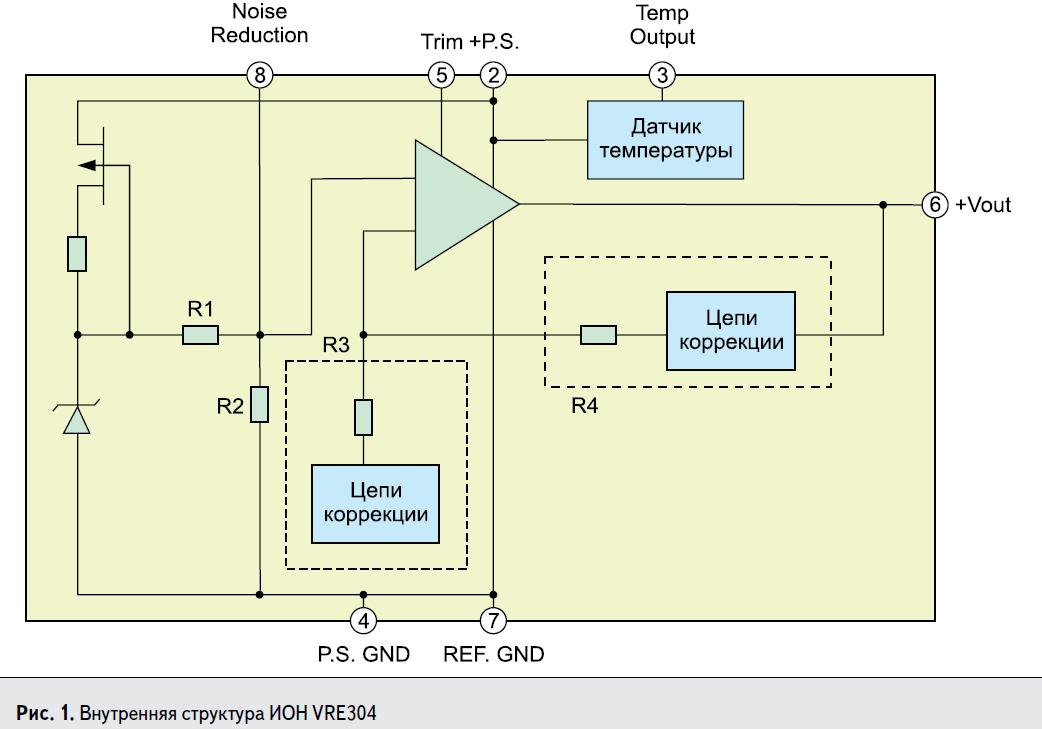 Внутренняя структура ИОН VRE304 Apex Microtechnology