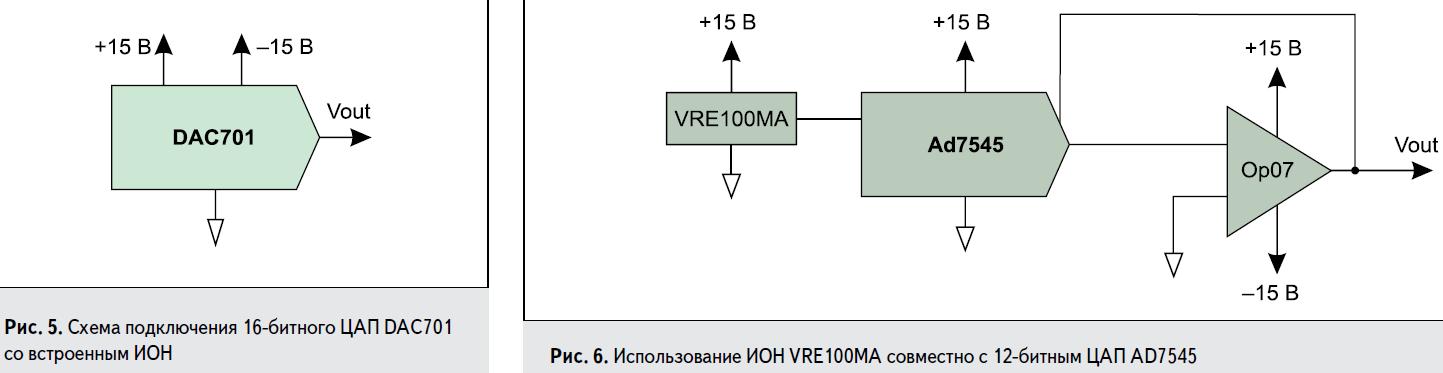 Схема подключения 16-битного WFG DAC701 со встроенным ИОН и использование ИОН VRE100MA совместно с 12-битным ЦАП AD545